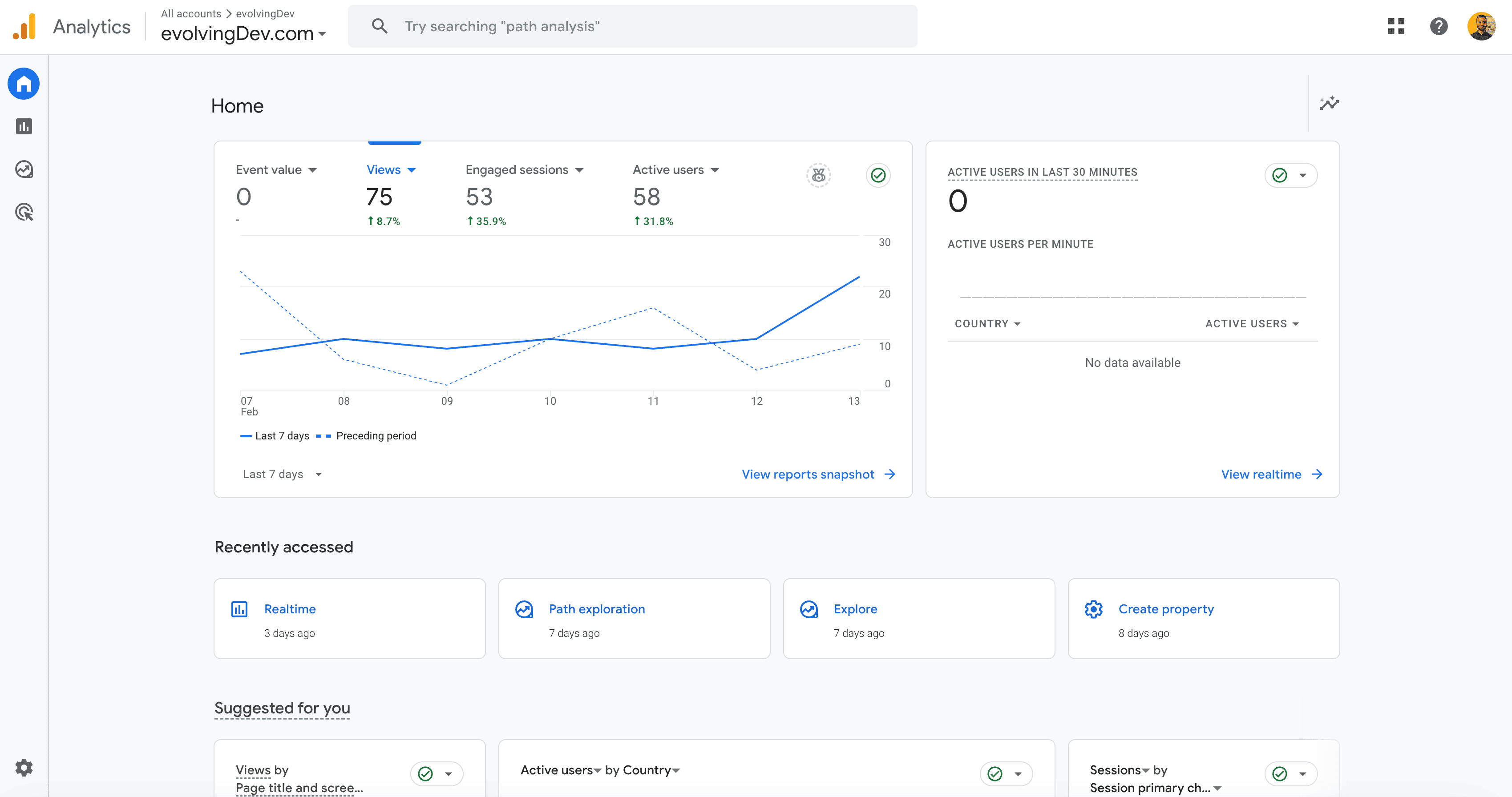 Image showing GA4 dashboard